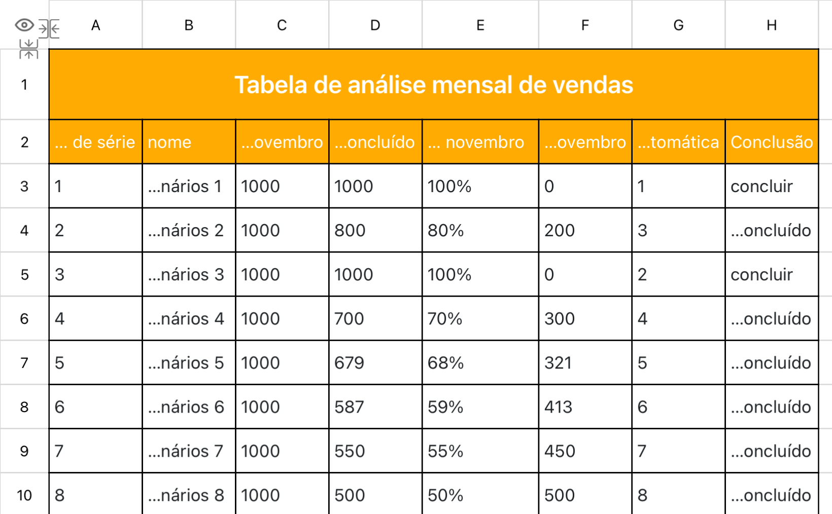 Tabela de análise mensal de vendas